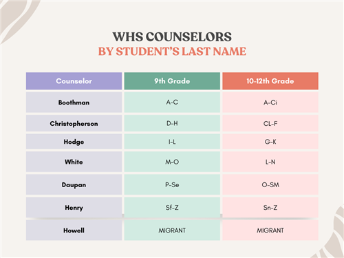 chart of counseling assingments